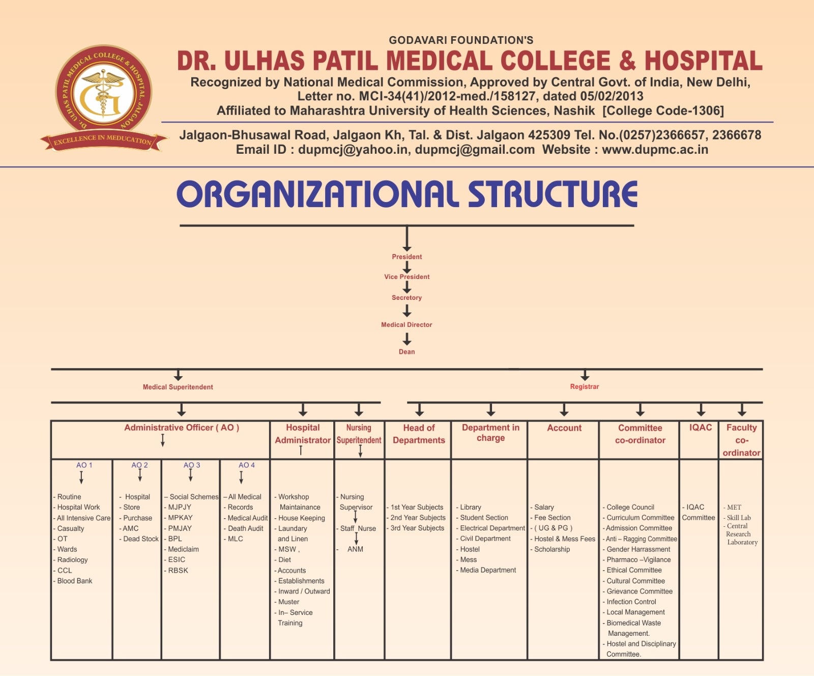 images/Document/Organization-Chart.jpg