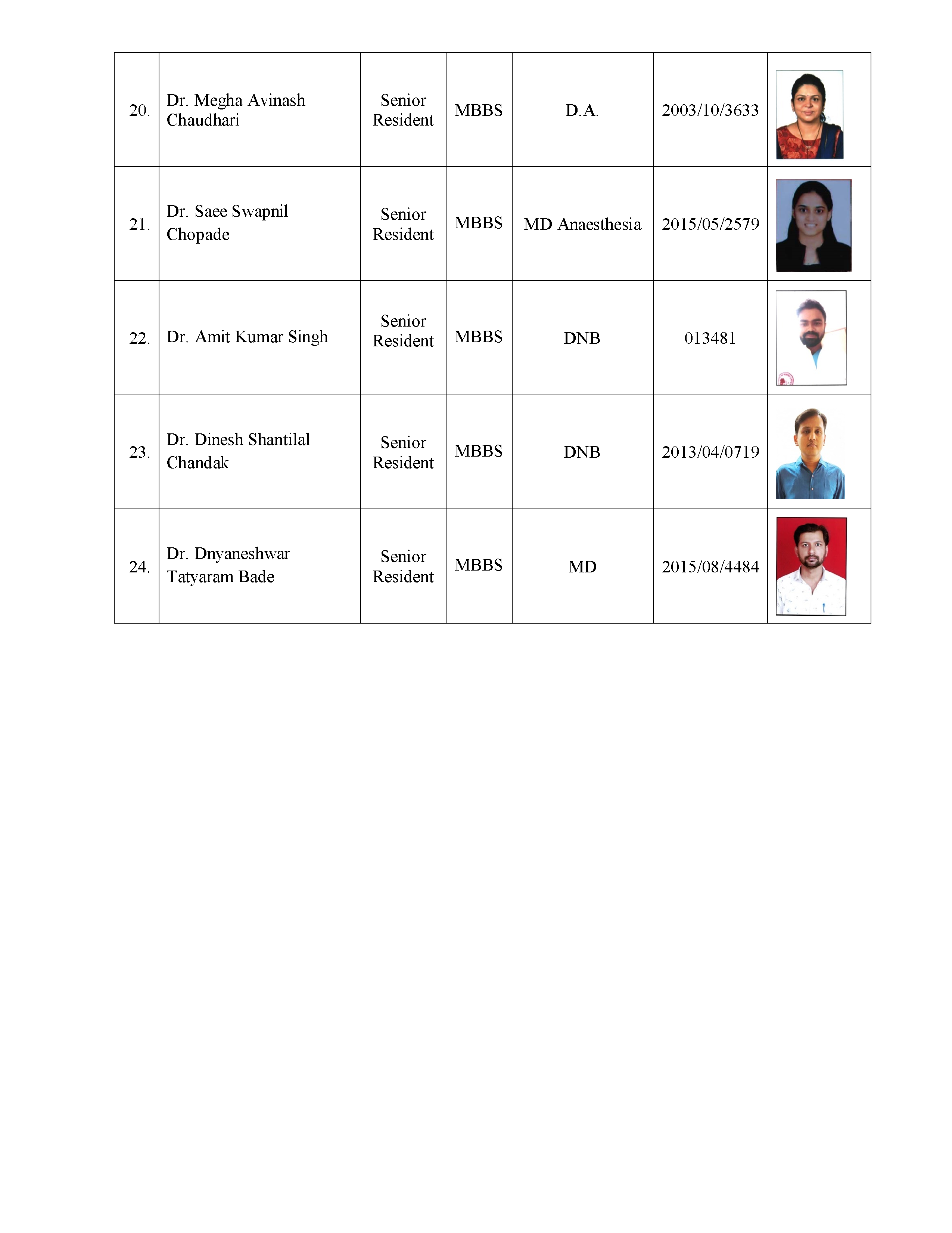 Teaching Staff Image