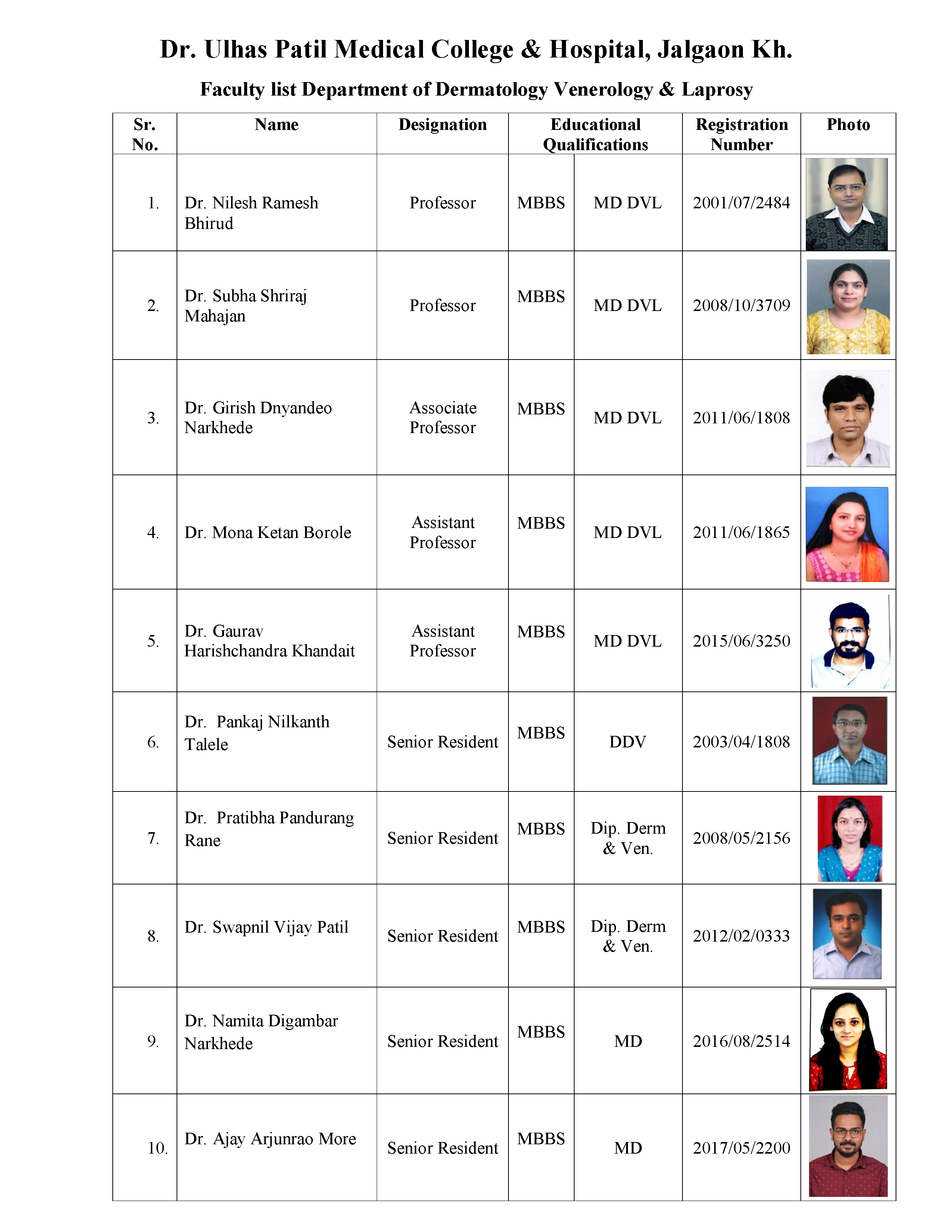 Teaching Staff Image