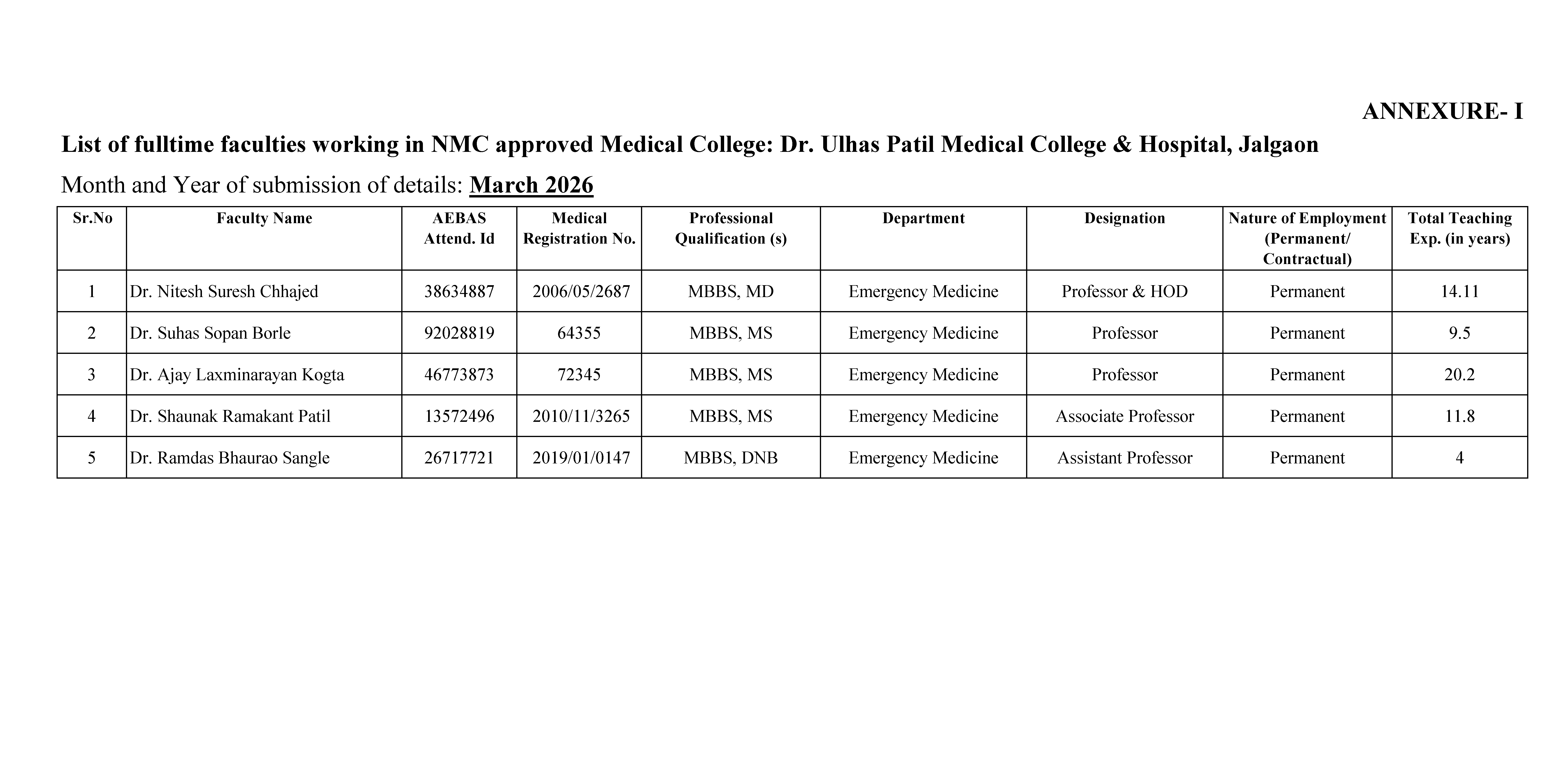 Teaching Staff Image