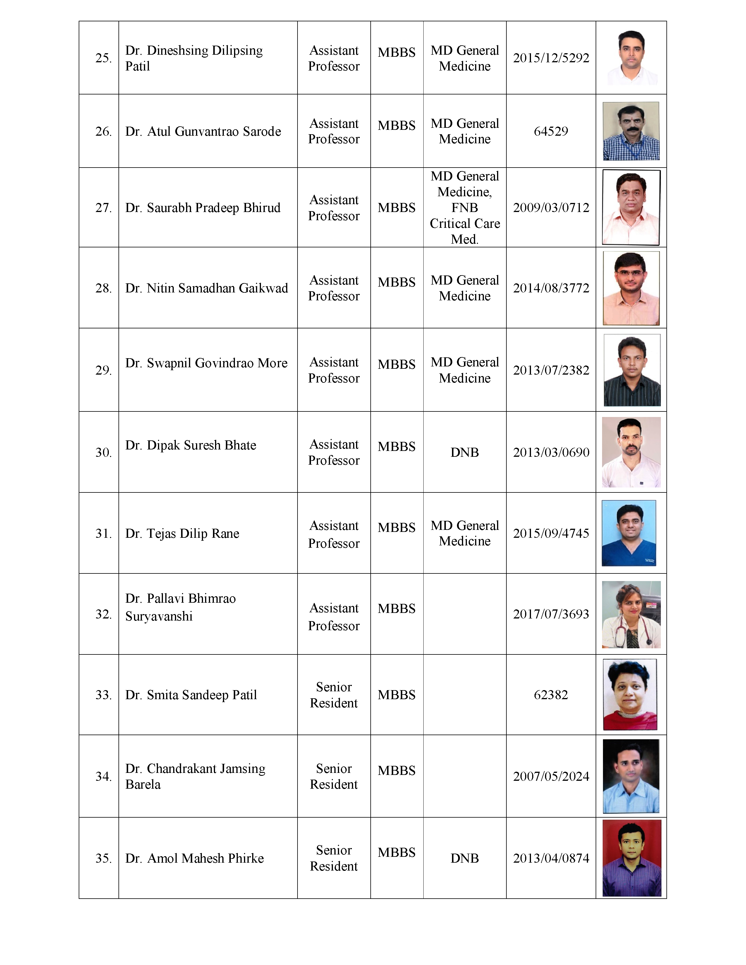Teaching Staff Image