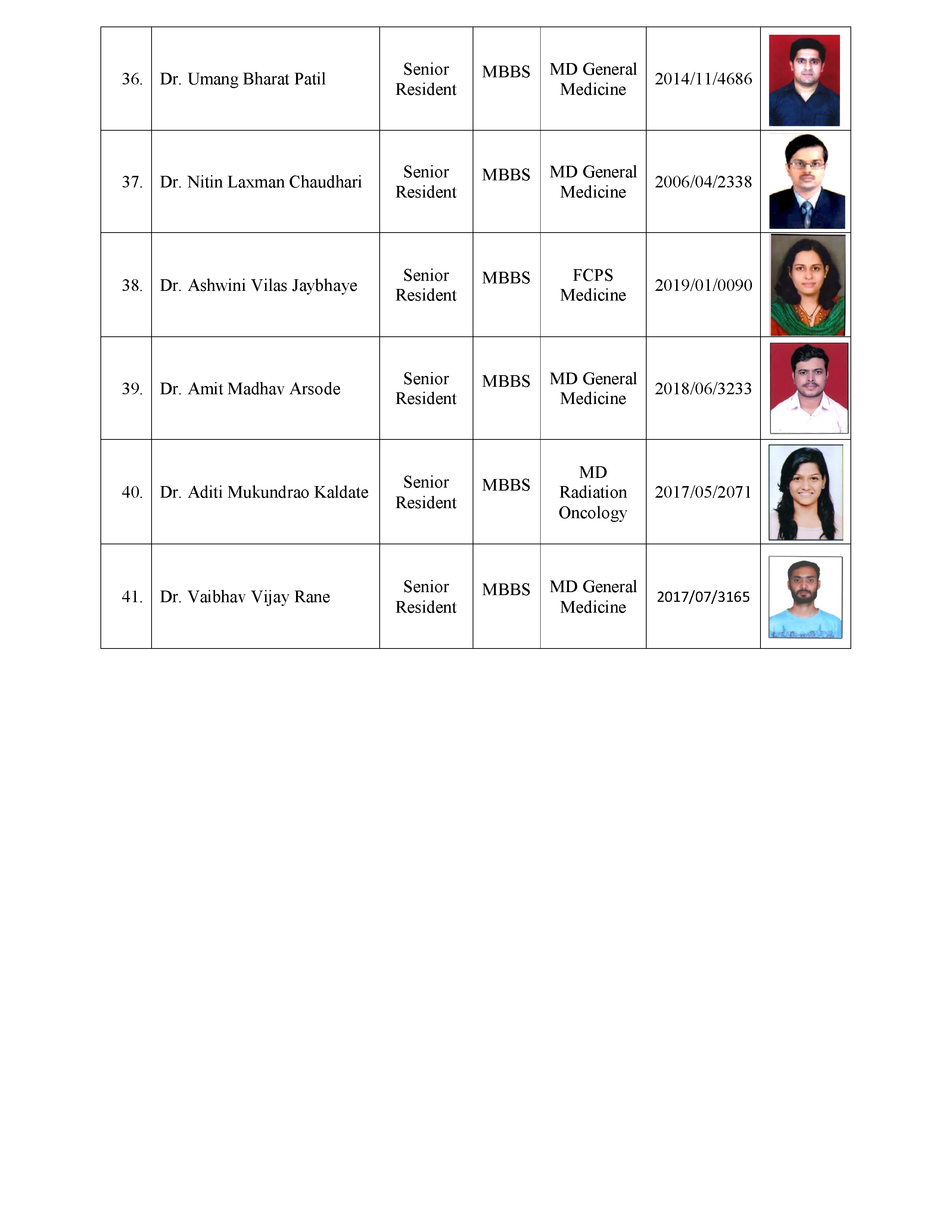 Teaching Staff Image