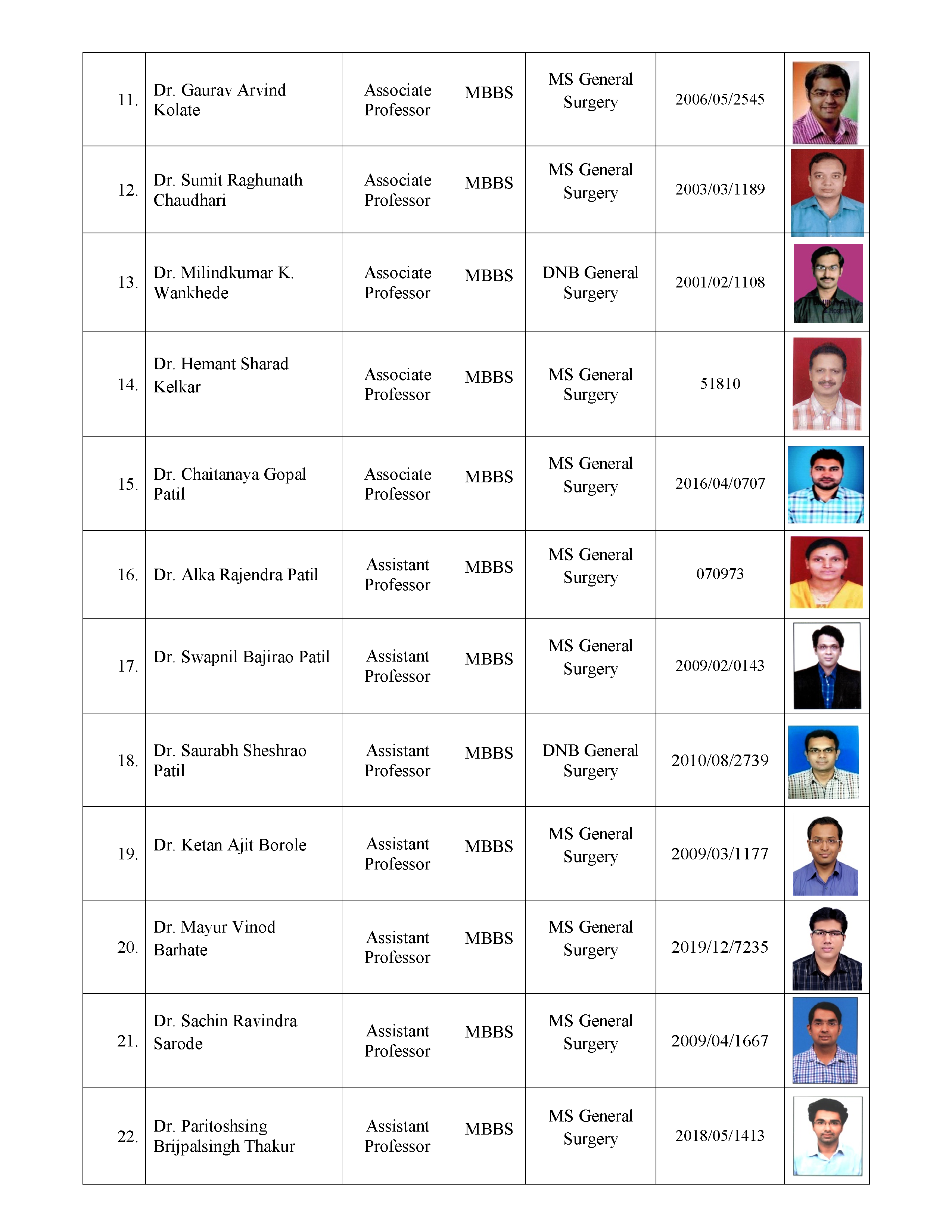 Teaching Staff Image