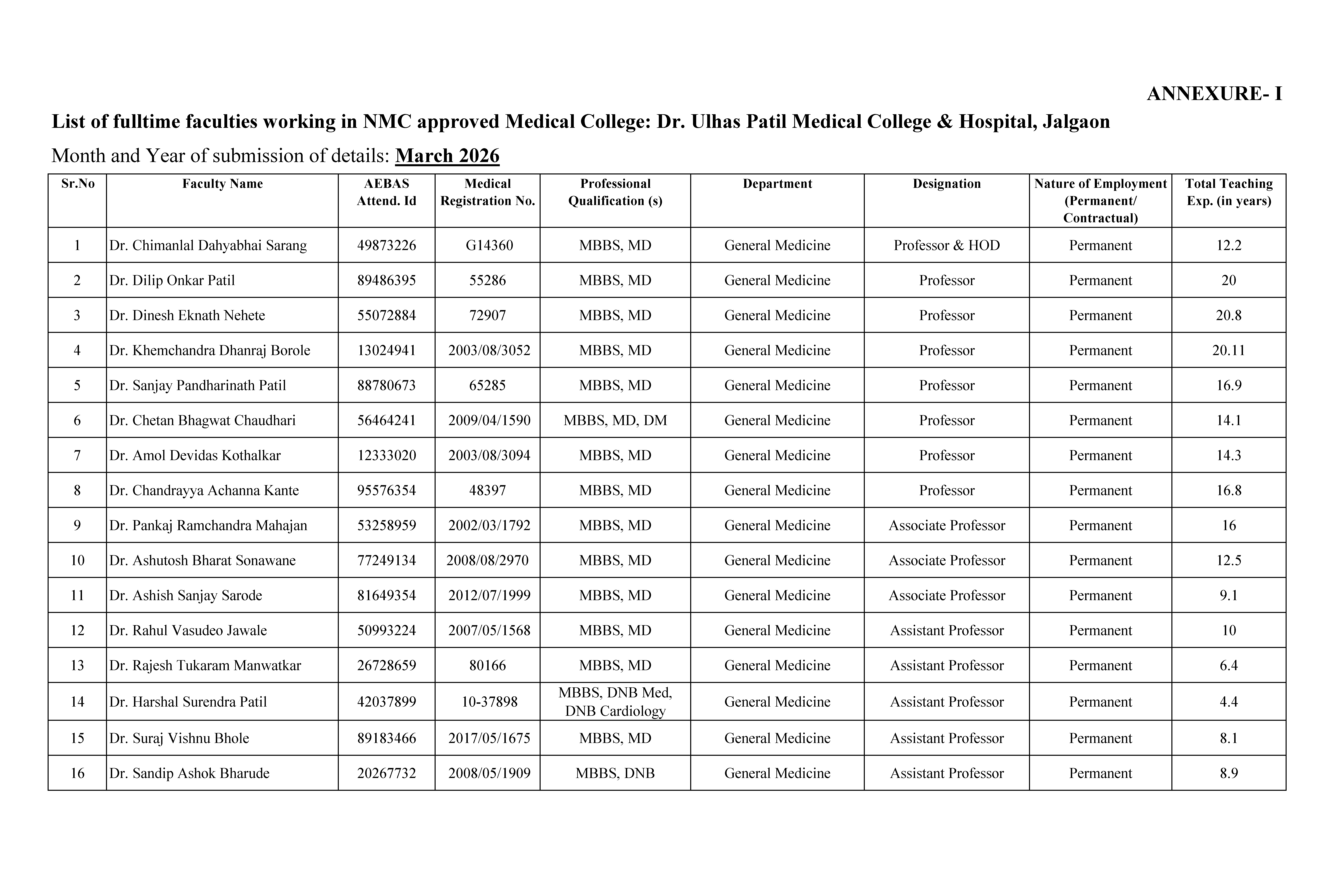Teaching Staff Image