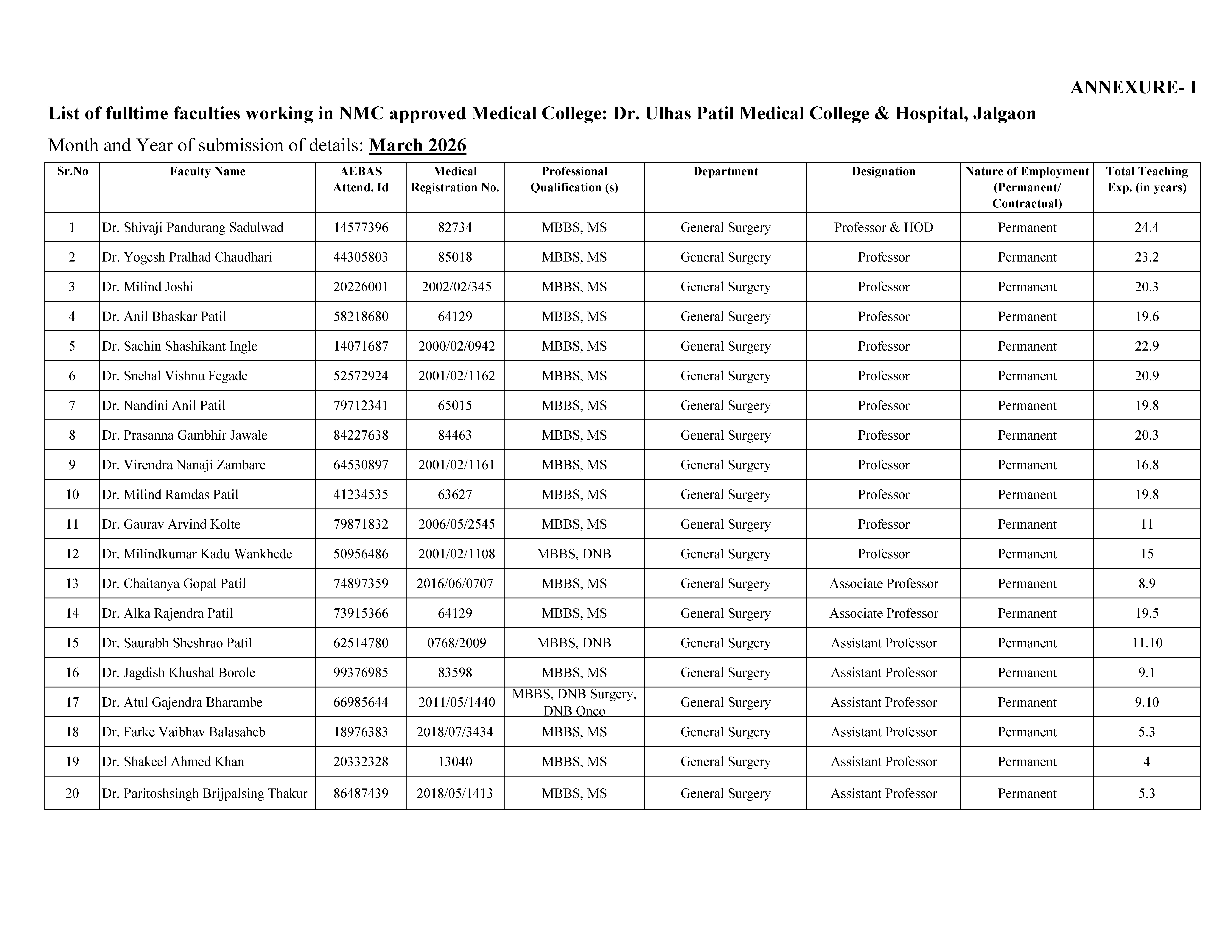 Teaching Staff Image