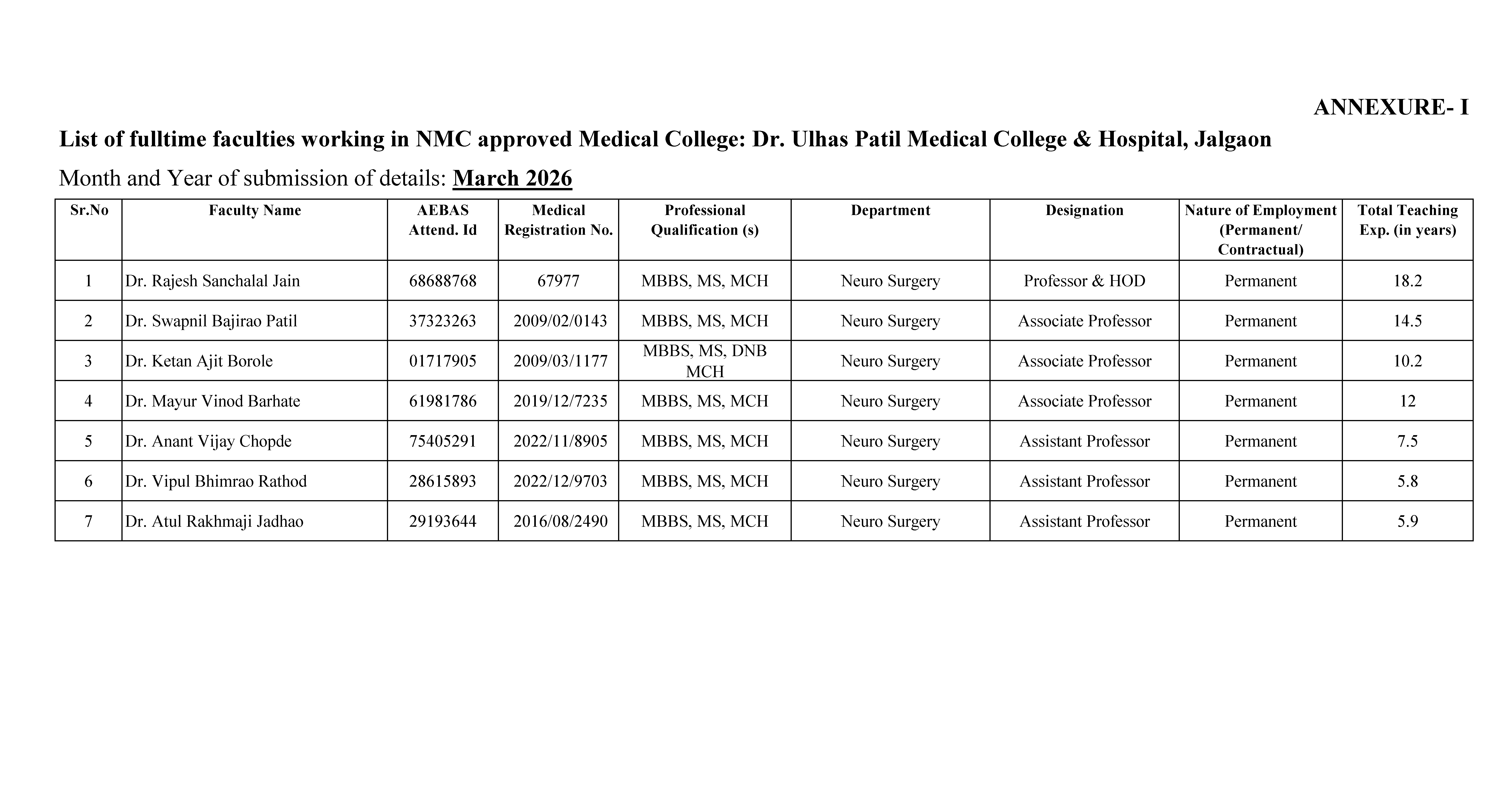 Teaching Staff Image