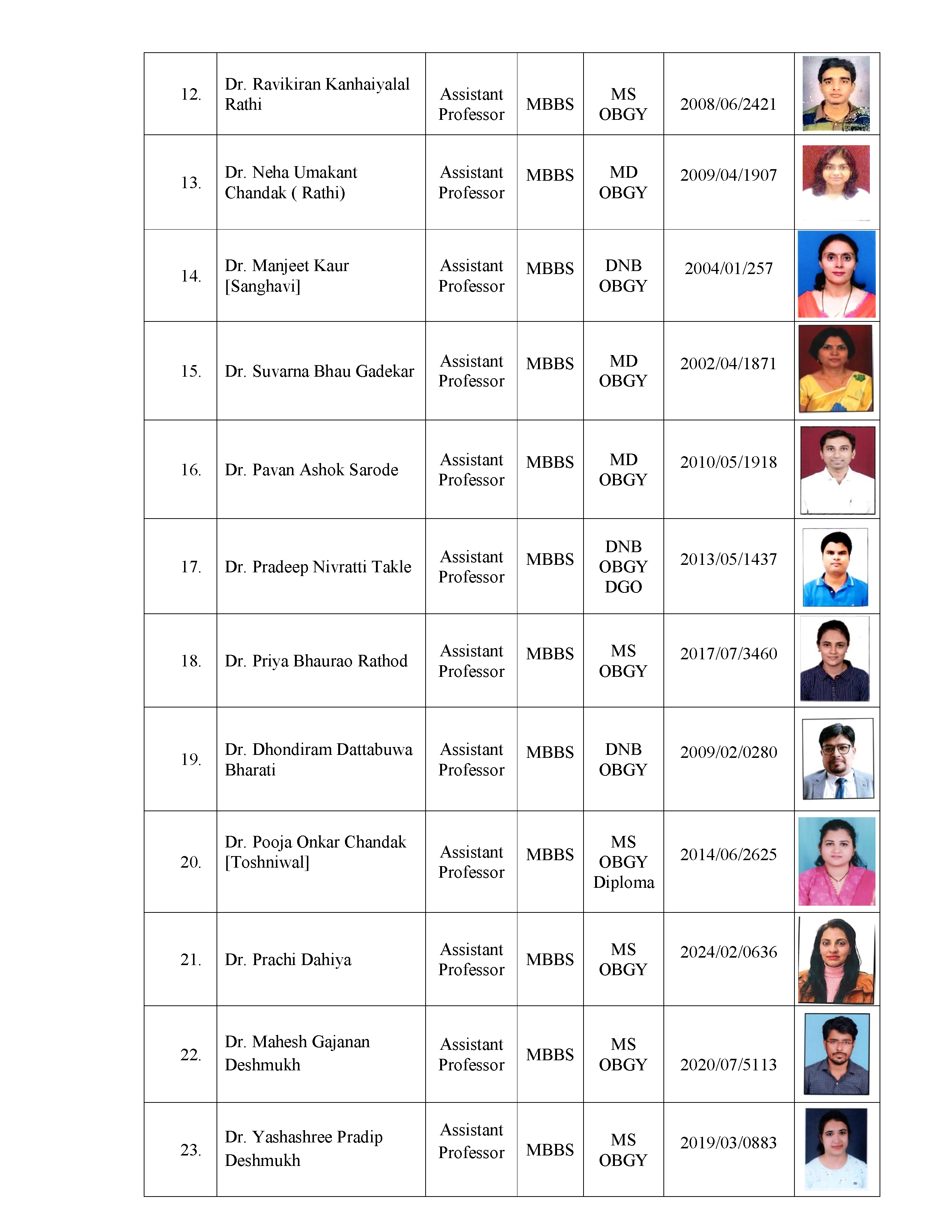Teaching Staff Image