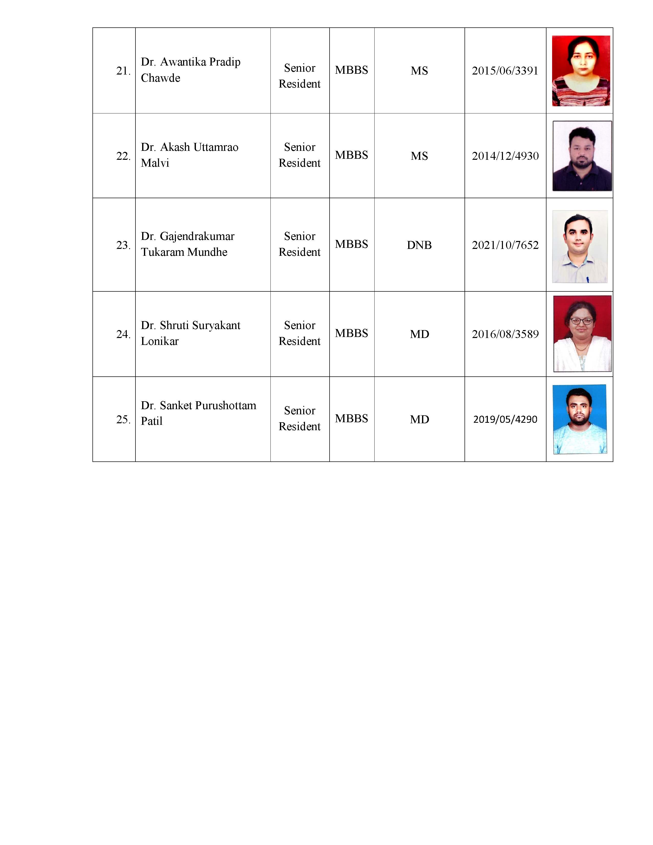 Teaching Staff Image