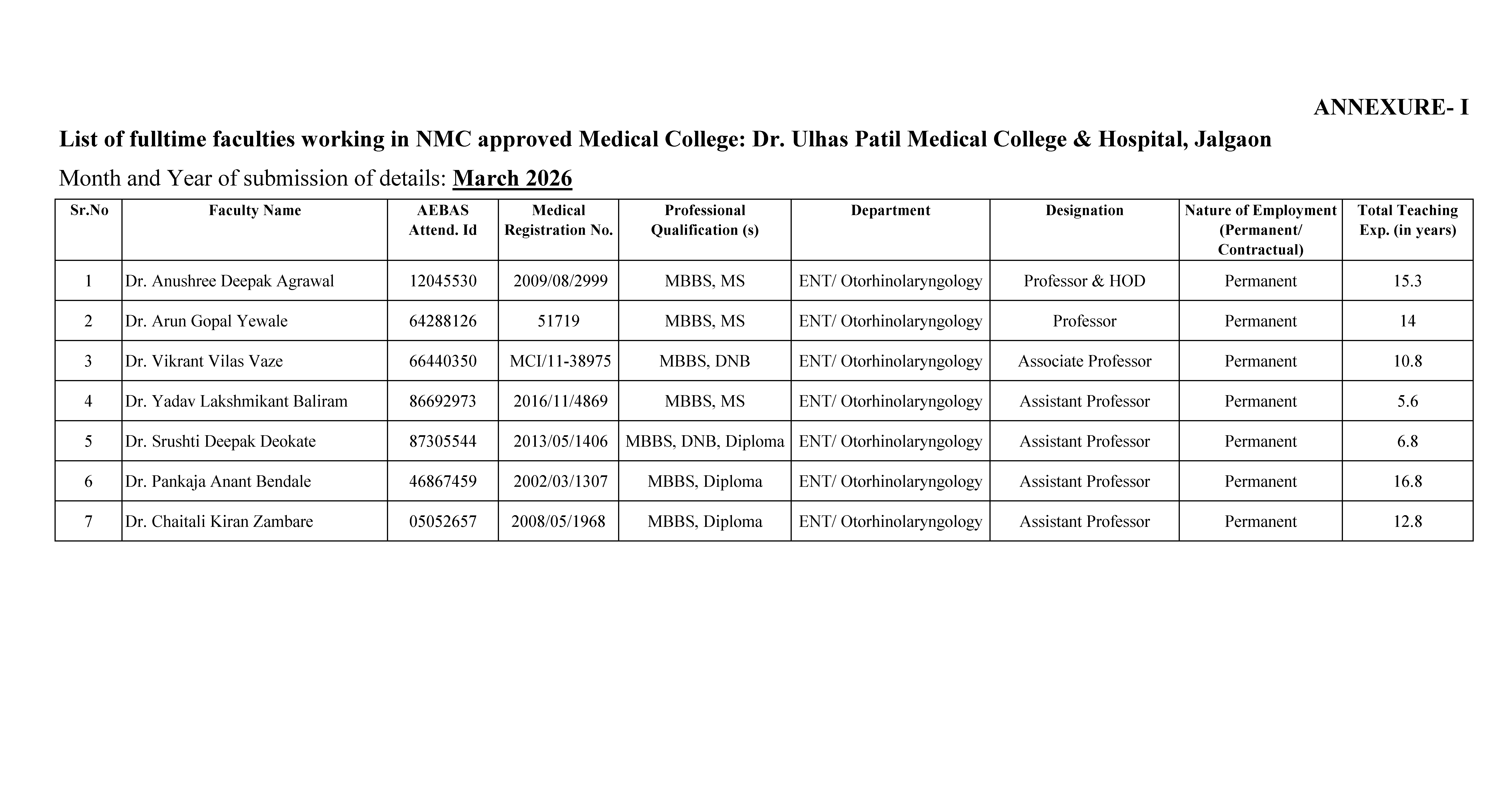 Teaching Staff Image