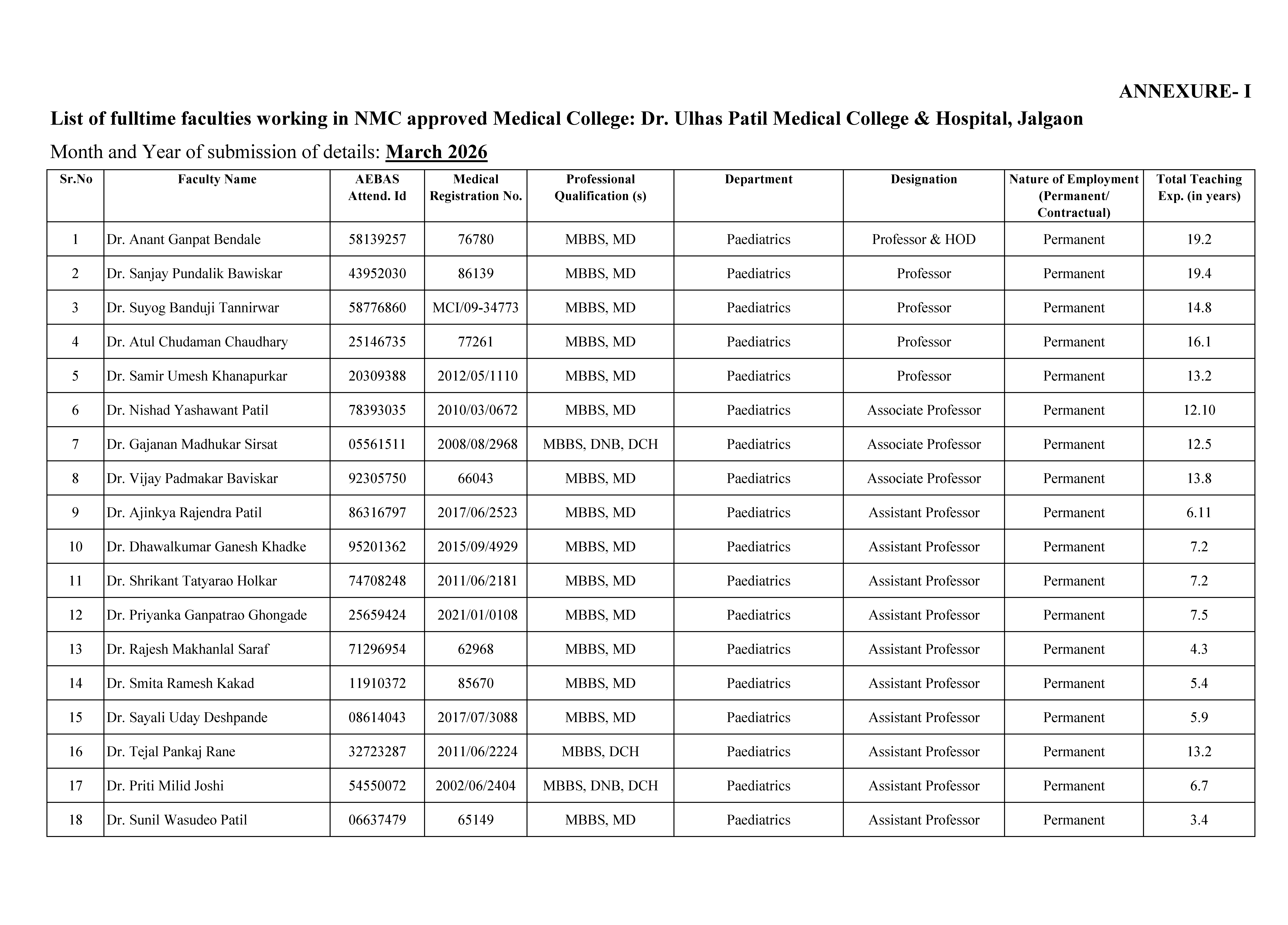 Teaching Staff Image