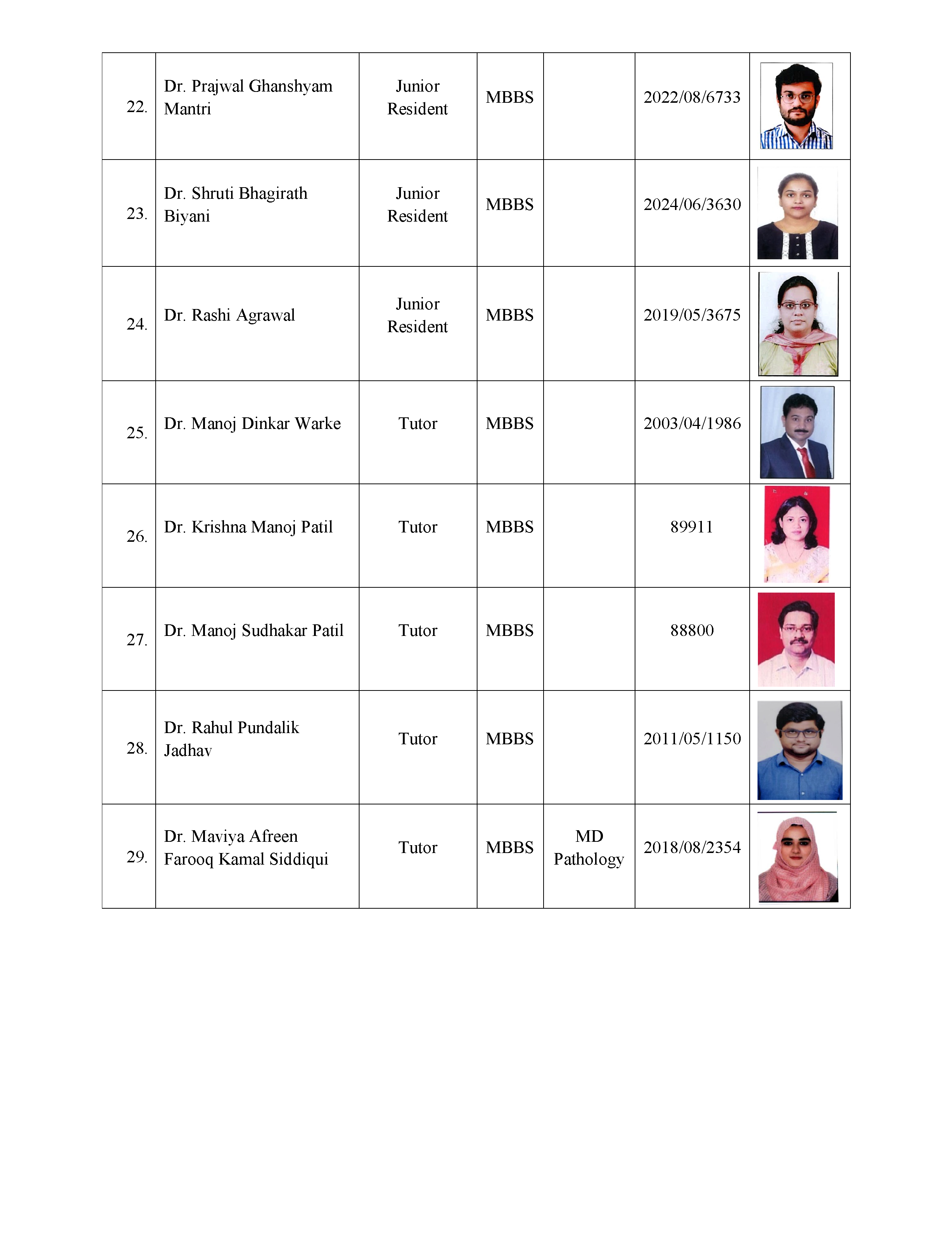 Teaching Staff Image