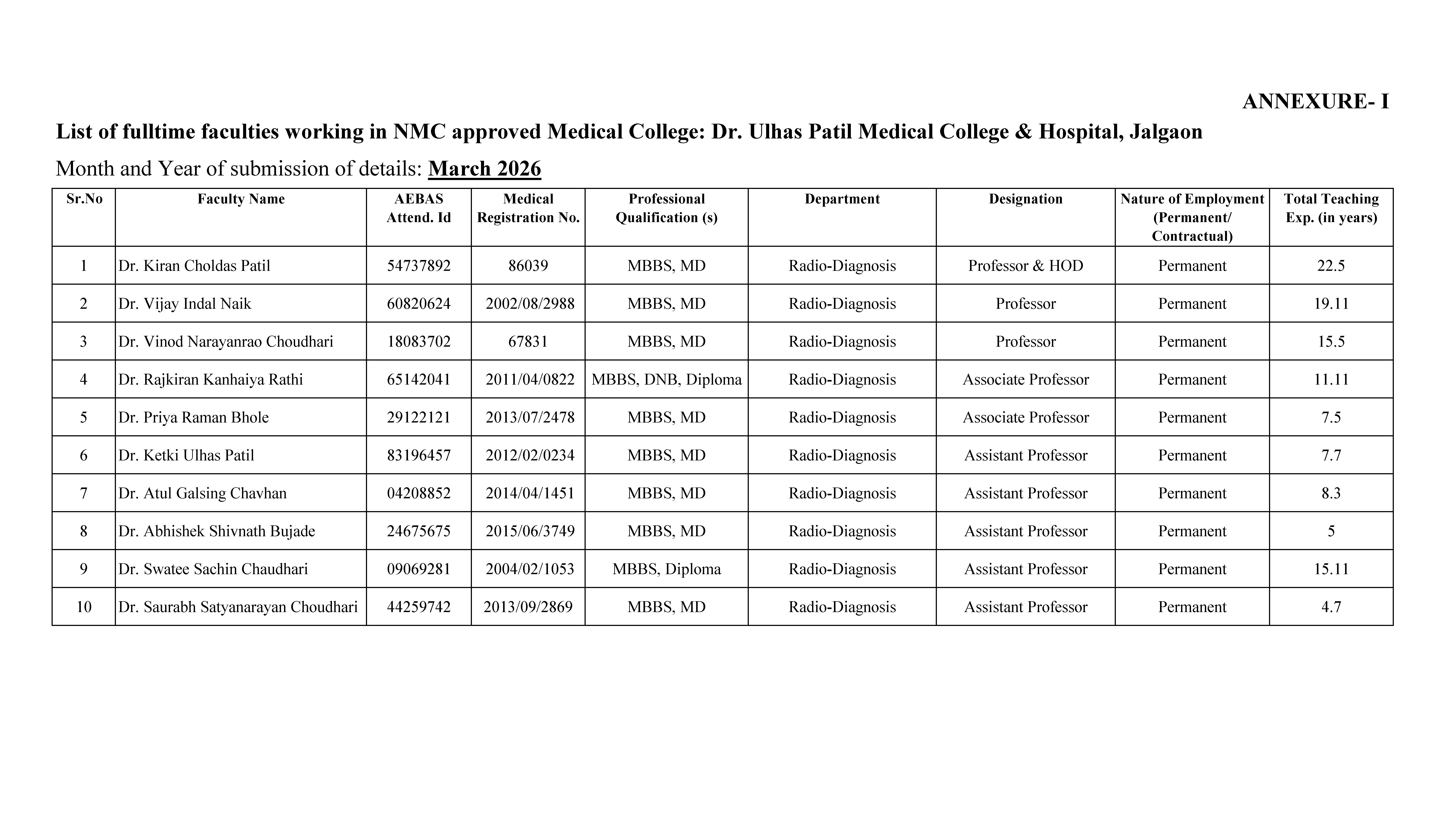 Teaching Staff Image